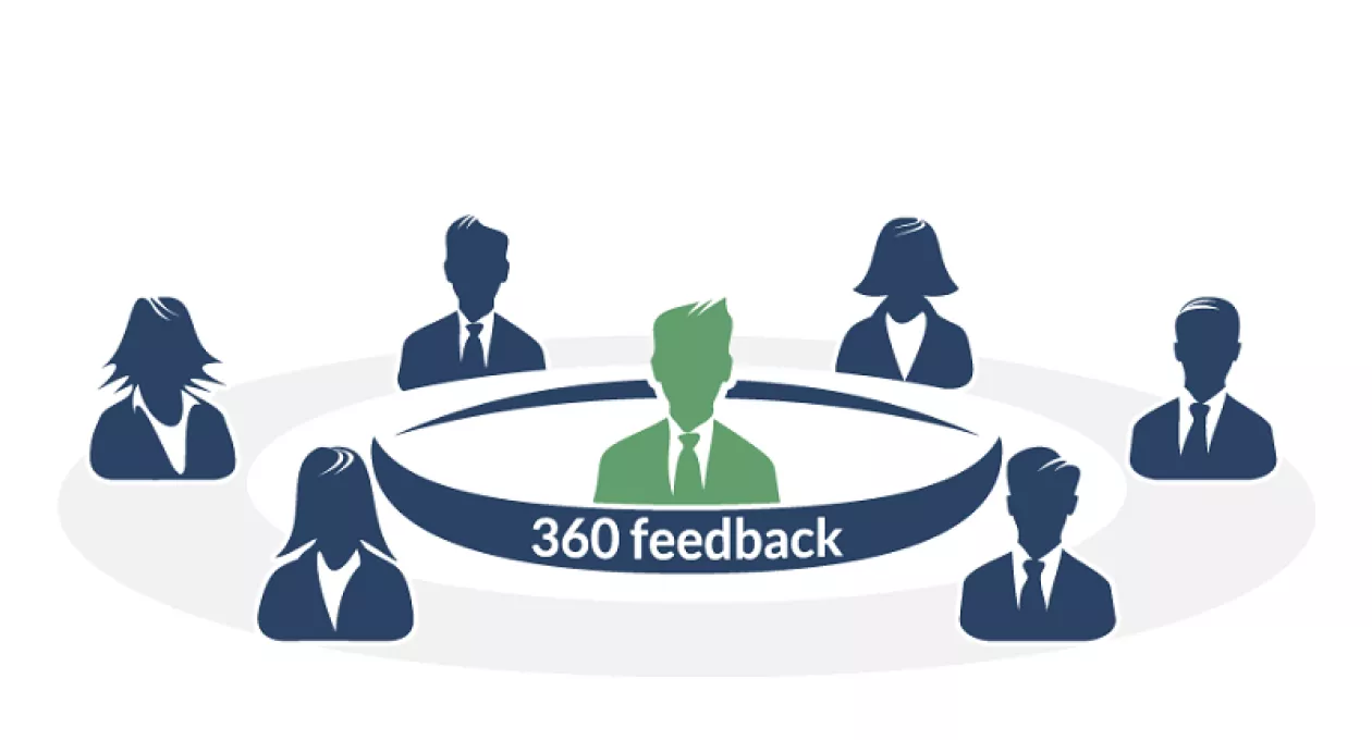 Phương pháp đánh giá nhân sự 360 Feedback ghi nhận đánh giá của nhiều đối tượng để đảm bảo tính toàn diện và khách quan.